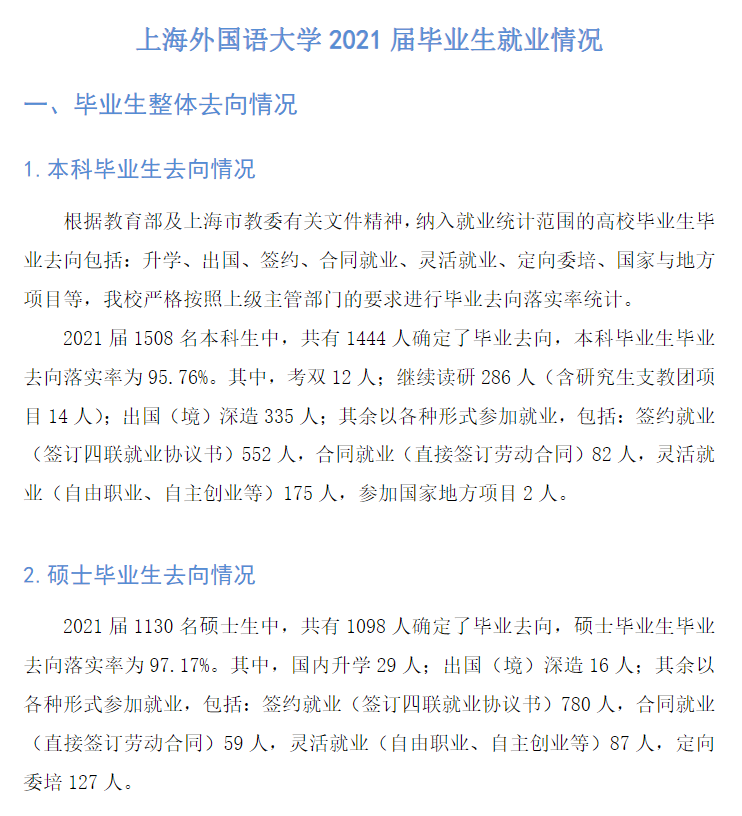 上海本国语大学失业率及失业远景怎样样,好失业吗?