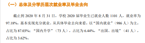 星海音乐学院失业率及失业远景怎样样,好失业吗？