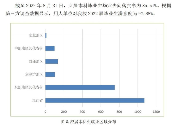 江西利用科技学院失业率及失业远景怎样样,好失业吗？