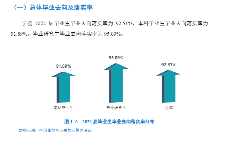 东北煤油大学失业率及失业远景怎样样,好失业吗？