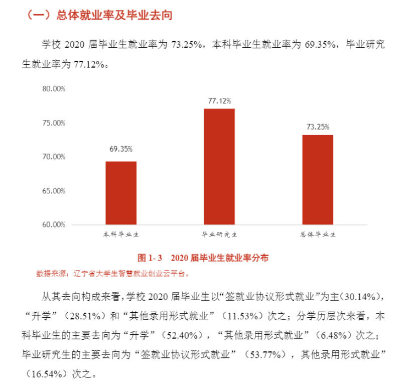 中国医科大学失业率及失业远景怎样样,好失业吗？