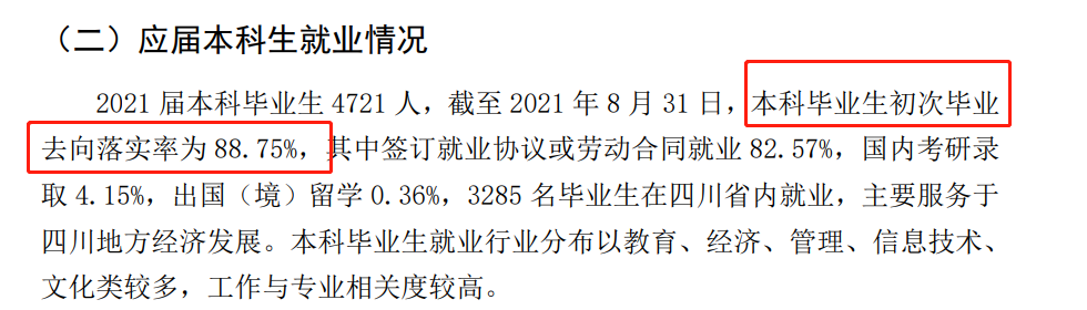 成都文理学院失业率及失业远景怎样样,好失业吗？