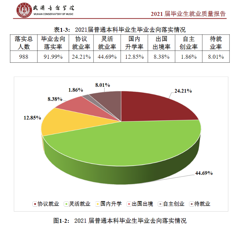 优游音乐学院失业率及失业远景怎样样,好失业吗?