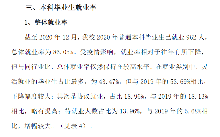 优游音乐学院失业率及失业远景怎样样,好失业吗?