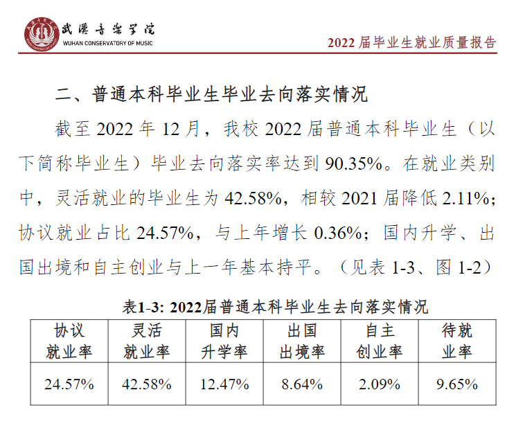 优游音乐学院失业率及失业远景怎样样,好失业吗?