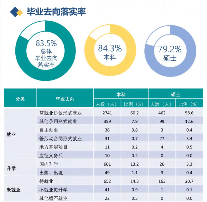西安工程大学失业率及失业远景怎样样,好失业吗？