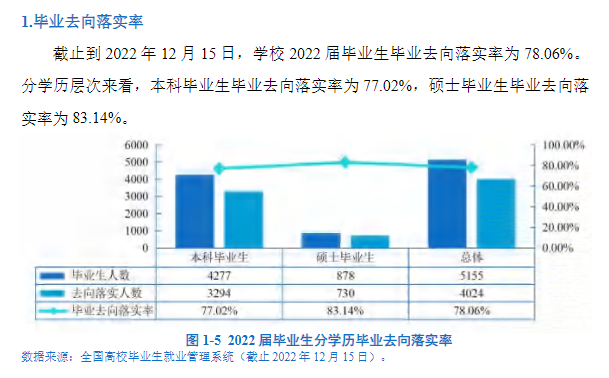 西安工程大学失业率及失业远景怎样样,好失业吗？