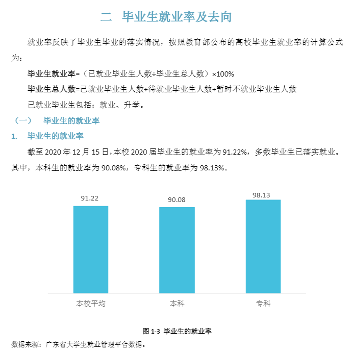 广东东软学院失业率及失业远景怎样样,好失业吗？