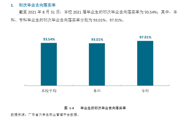 广东东软学院失业率及失业远景怎样样,好失业吗？