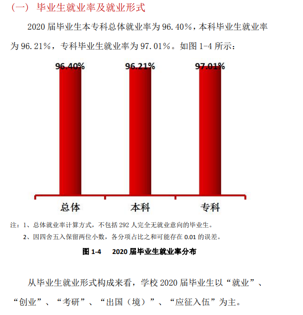 成都锦城学院失业率及失业远景怎样样,好失业吗？