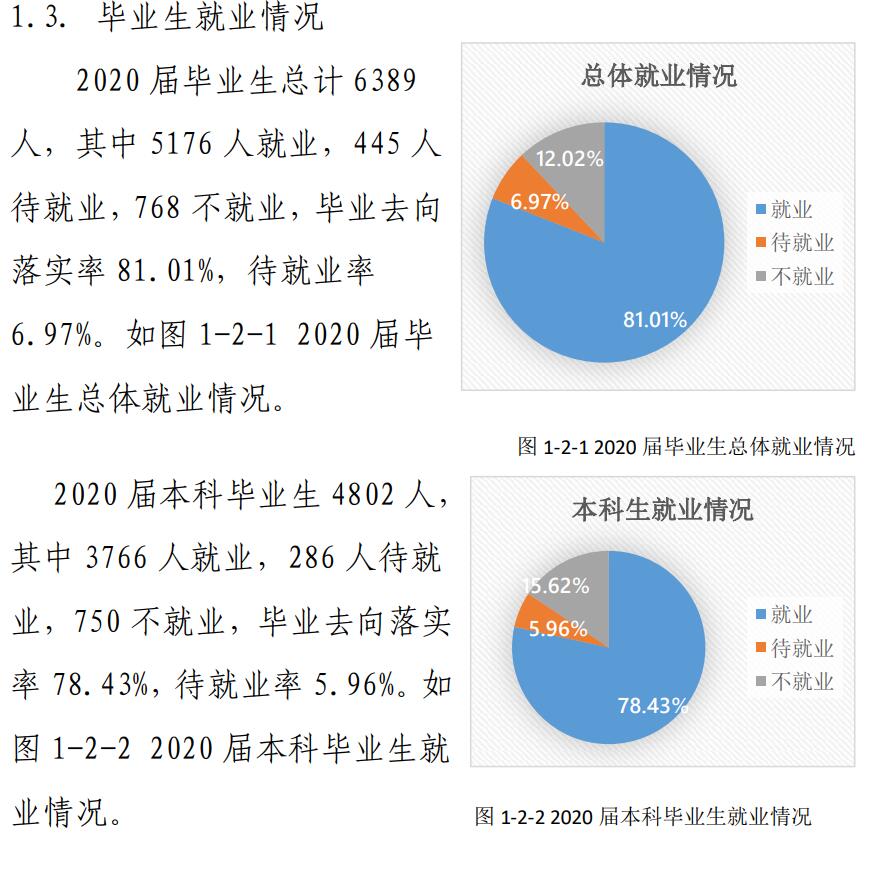 西南林业大学失业率及失业远景怎样样,好失业吗？