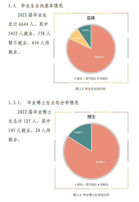 西南林业大学失业率及失业远景怎样样,好失业吗？