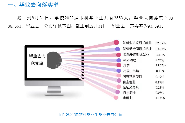 辽宁产业大学失业率及失业远景怎样样,好失业吗?