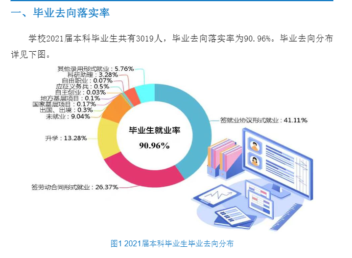辽宁产业大学失业率及失业远景怎样样,好失业吗?