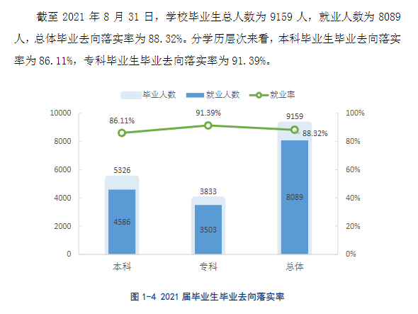 九江学院失业率及失业远景怎样样,好失业吗？