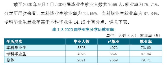 九江学院失业率及失业远景怎样样,好失业吗？