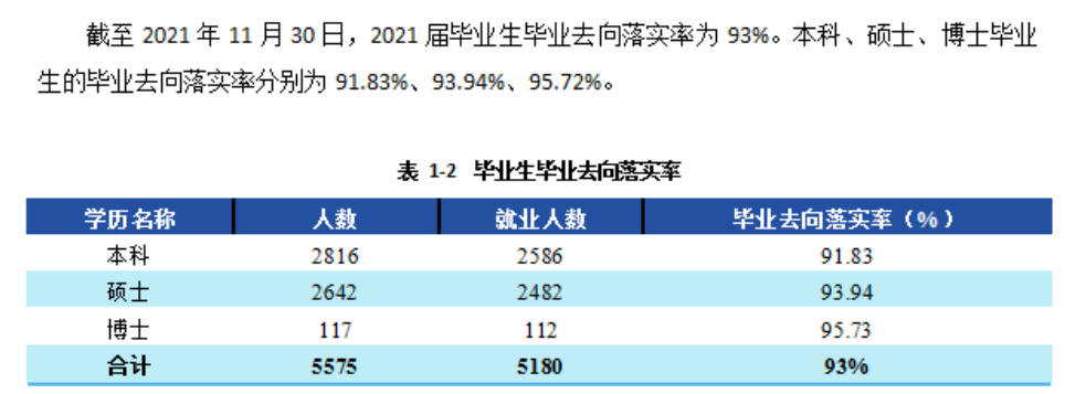 东北财经大学失业率及失业远景怎样样,好失业吗？
