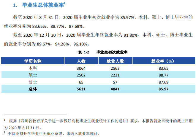 东北财经大学失业率及失业远景怎样样,好失业吗？
