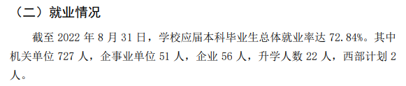 江西差人学院失业率及失业远景怎样样,好失业吗？