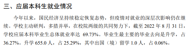 陕西西医药大学失业率及失业远景怎样样,好失业吗?