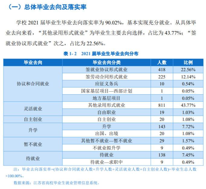 南京体育学院失业率及失业远景怎样样,好失业吗？