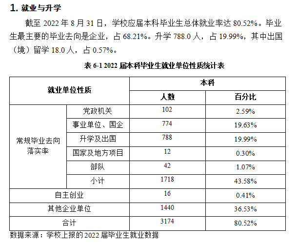 南昌工程学院失业率及失业远景怎样样,好失业吗？