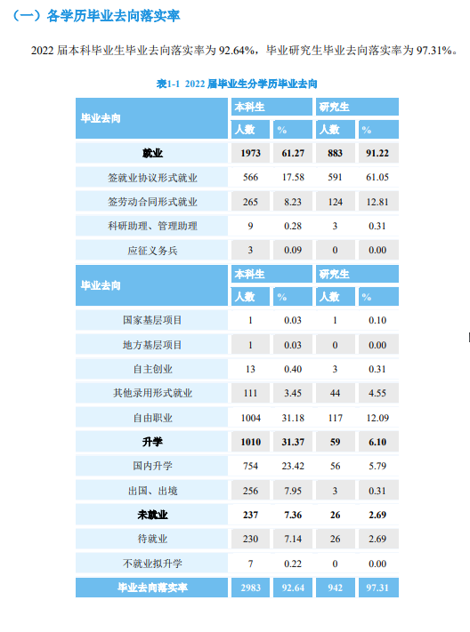 北京工商大学失业率及失业远景怎样样,好失业吗?
