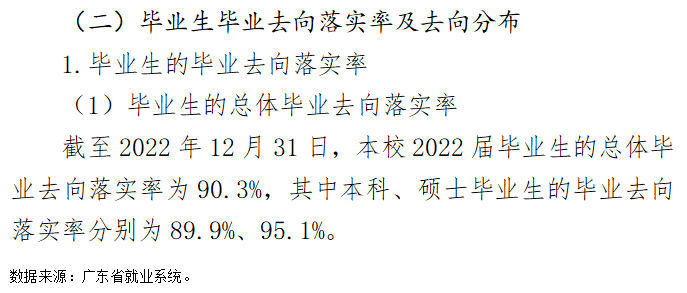 广东药科大学失业率及失业远景怎样样,好失业吗?