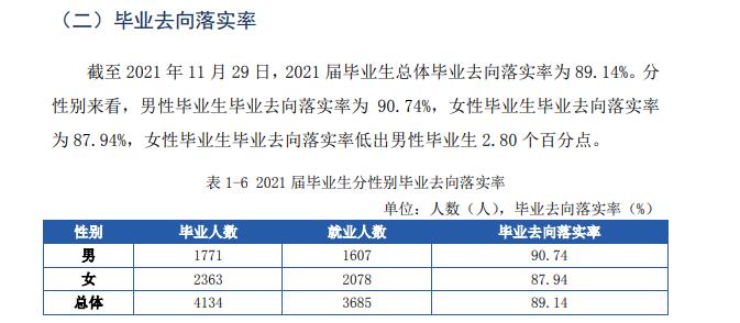闽江学院失业率及失业远景怎样样,好失业吗？