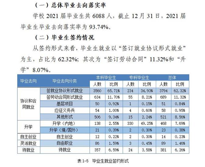 重庆都会科技学院失业率及失业远景怎样样,好失业吗？