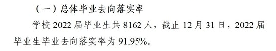 重庆都会科技学院失业率及失业远景怎样样,好失业吗？