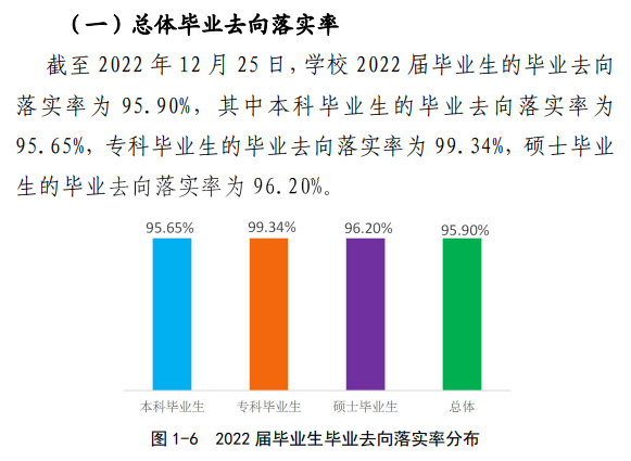 湖州师范学院失业率及失业远景怎样样,好失业吗?