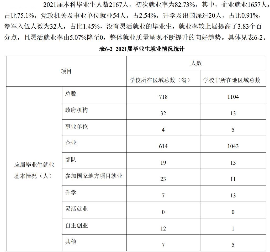 哈尔滨远东理工学院失业率及失业远景怎样样,好失业吗？