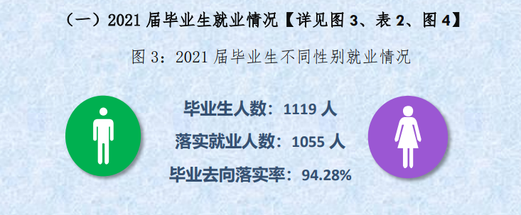 上海视觉艺术学院失业率及失业远景怎样样,好失业吗？