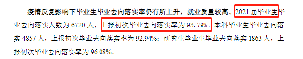 江西财经大学失业率及失业远景怎样样,好失业吗？