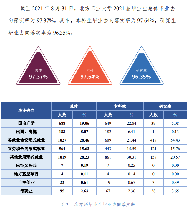 南边产业大学失业率及失业远景怎样样,好失业吗？