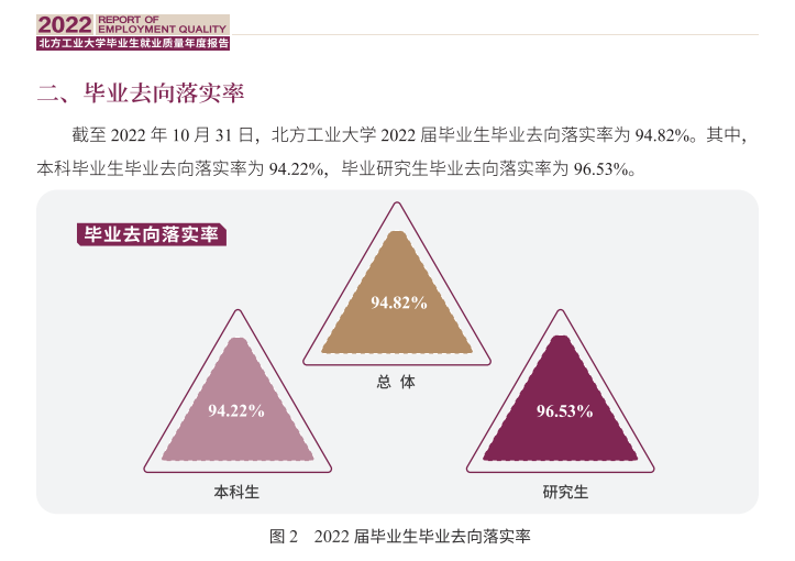 南边产业大学失业率及失业远景怎样样,好失业吗？