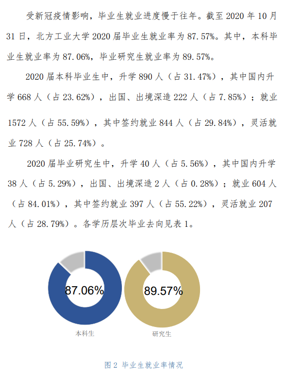 南边产业大学失业率及失业远景怎样样,好失业吗？