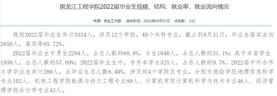 黑龙江工程学院失业率及失业远景怎样样,好失业吗？