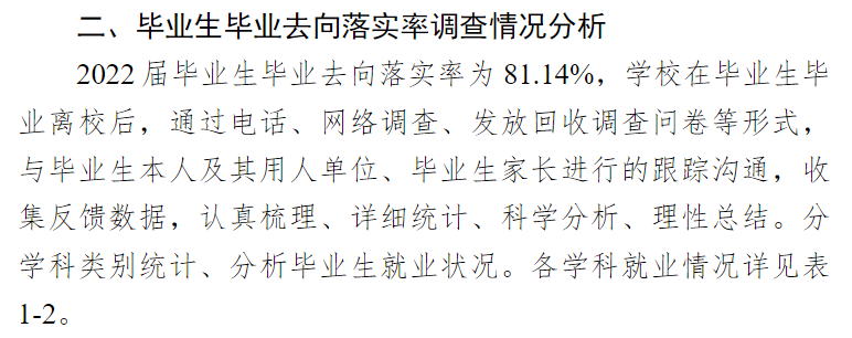 黑龙江财经学院失业率及失业远景怎样样,好失业吗？