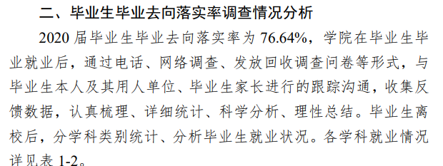 黑龙江财经学院失业率及失业远景怎样样,好失业吗？
