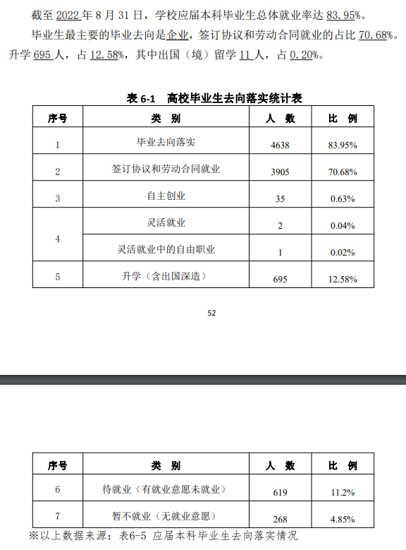 井冈山大学失业率及失业远景怎样样,好失业吗？