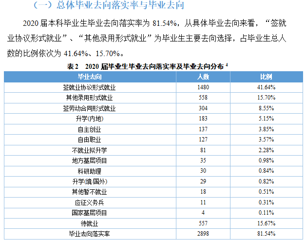 重庆第二师范学院失业率及失业远景怎样样,好失业吗？