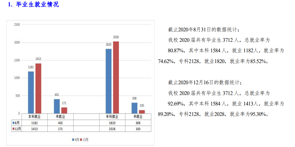 河北工程手艺学院失业率及失业远景怎样样,好失业吗？