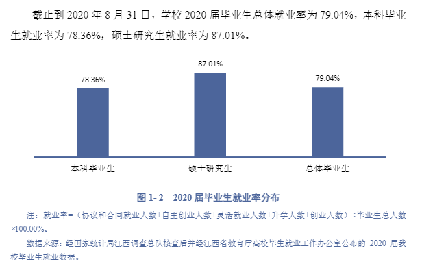 赣南师范大学失业率及失业远景怎样样,好失业吗？