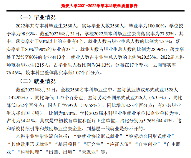 延安大学失业率及失业远景怎样样,好失业吗?