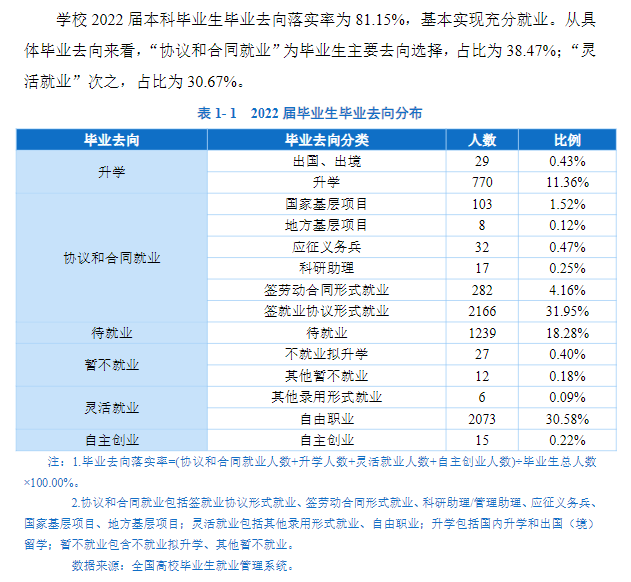 齐齐哈尔大学失业率及失业远景怎样样,好失业吗?
