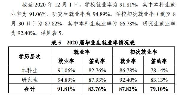 杭州师范大学失业率及失业远景怎样样,好失业吗?
