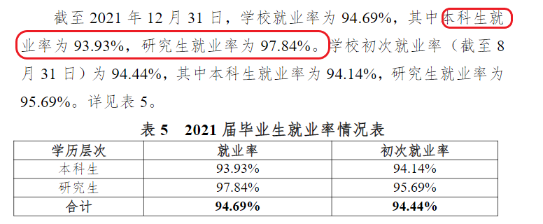 杭州师范大学失业率及失业远景怎样样,好失业吗?