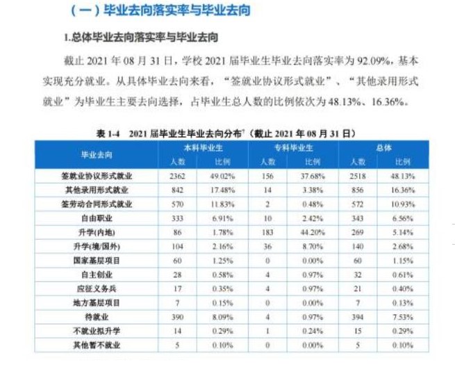 重庆移通学院失业率及失业远景怎样样,好失业吗？